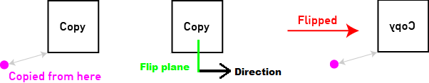 File:WorldEdit flip.png